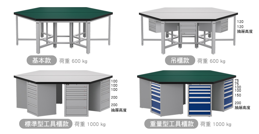 03挑選桌腳-荷重 03挑選桌腳-荷重